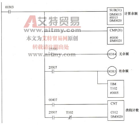 本实例的硬币计数、总钱数计算和确认可选择饮料种类的梯形图