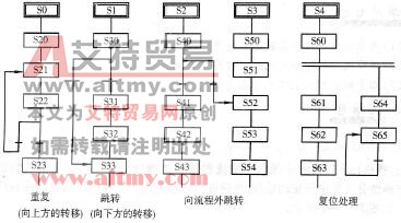 图3 -6 -8复合序列的状态转移图