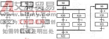 图3 -6 -7状态转移图的基本结构