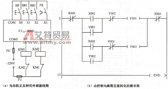 电动机正反转的外部接线图及所对应的梯形图