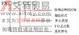 FX系列PLC命名方式
