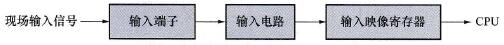 输入模块组成框图