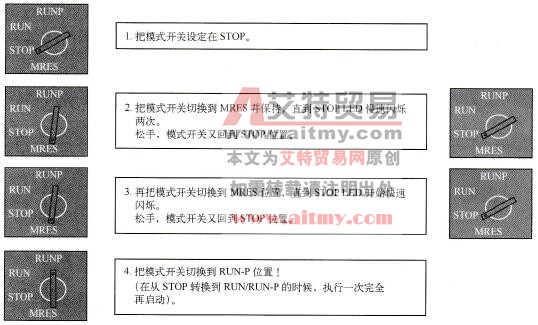 执行存储器复位和完全再启动设置示意图