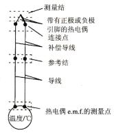 热电偶的连接