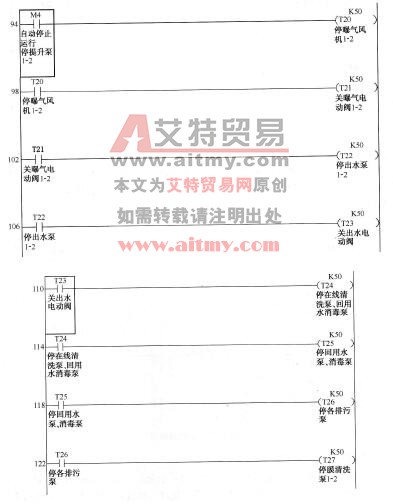 图13-33 自动延时停止程序