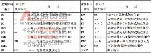 逻辑控制指令与状态位触点指令