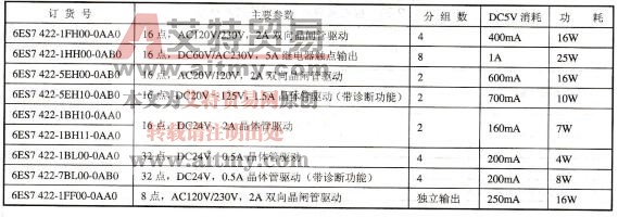表2-30输出模块的型号与规则一览表
