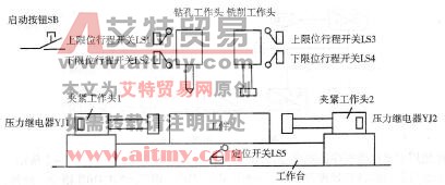 图3 -7 -3组合钻床示意图