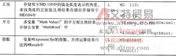数学功能举例