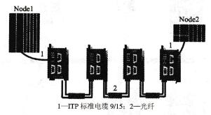 图6-19 0LM连接的总线型网络