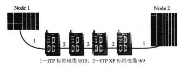 图6-20 ELM连接的总线型网络
