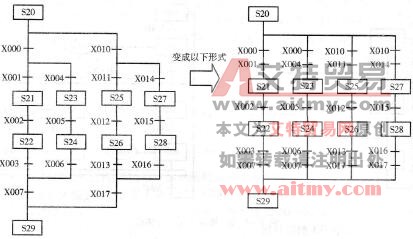 图3 -7 -7不能直接编程状态转移图的变换示例