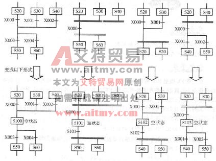 图3 -7 -8组合流程虚拟状态的设置示例