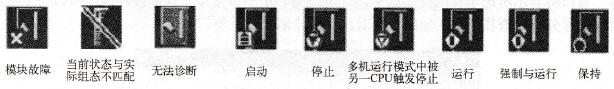 诊断符号