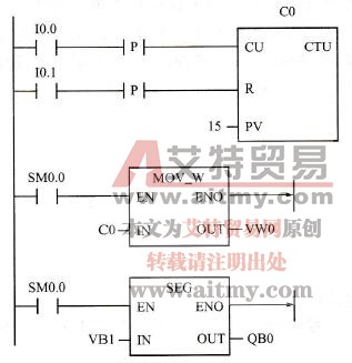 七段显示译码指令驱动数码管循环显示