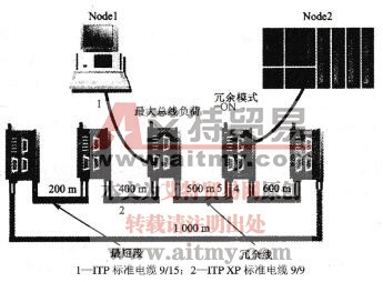 图6-21 0LM冗余网络结构