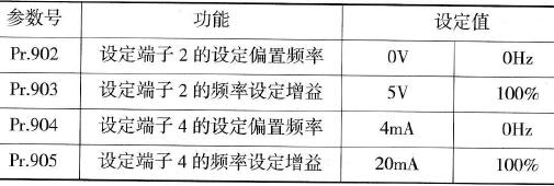 模拟输入电压、电流、频率的校正参数设定表