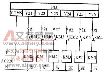 交流接触器控制回路图