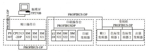 图7-20控制系统硬件结构