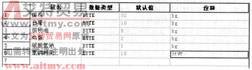 定义配方