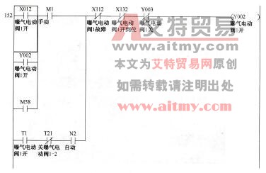 图13-55曝气电动阀1开程序