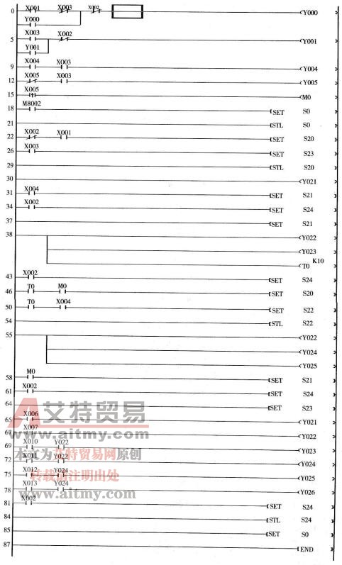 恒压供水PLC控制参考程序梯形图