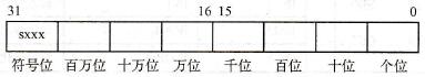 7位BCD码的格式