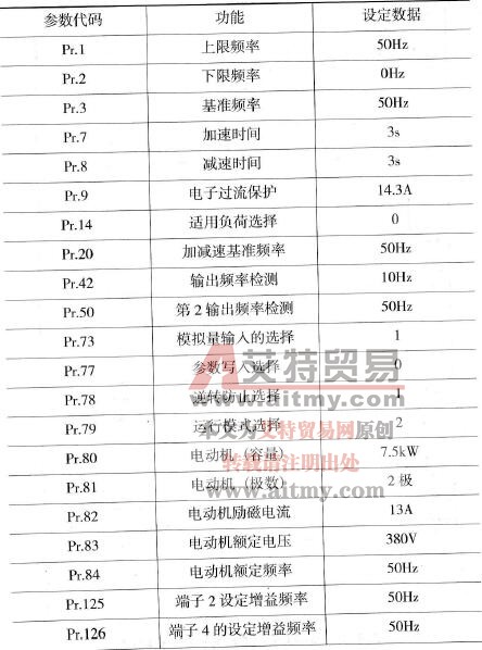 恒压供水控制参数设定表