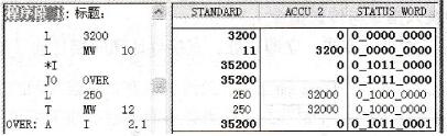 有溢出的语句表程序状态监控