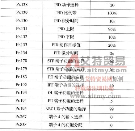 恒压供水控制参数设定表