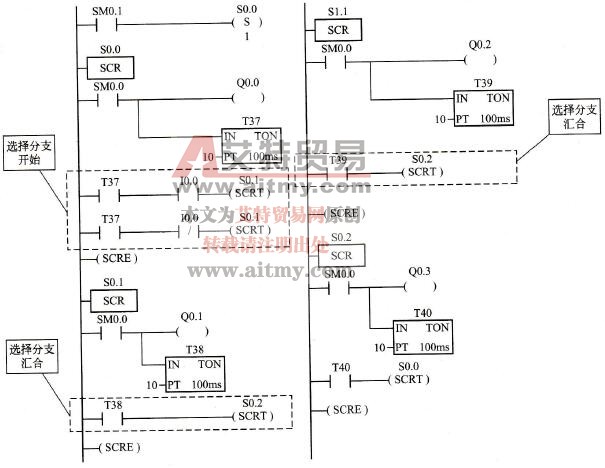 选择分支与汇合结构梯形图