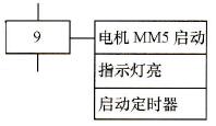 动作说明