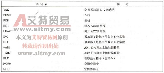 S7-300/400PLC累加器指令