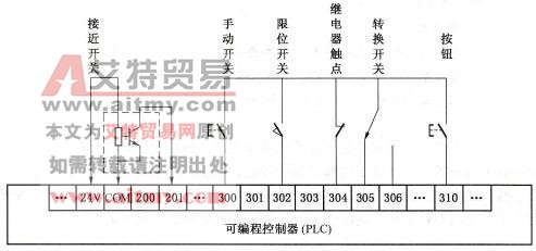 输入接线框图