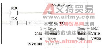 USS_RPM_W指令