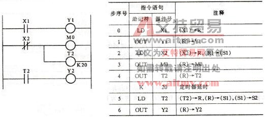 LD、LDI、OUT指令的使用