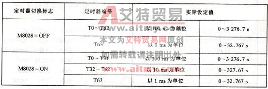 定时器的设定常数