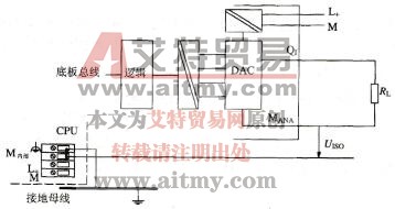 模拟量电流输出模块与负载的连接
