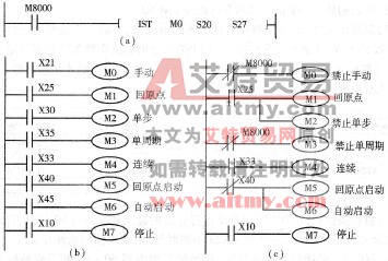 图3 -8 -2 IST指令用于工作方式选择的输入继电器元件号的处理