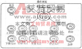 图3 -8 -4机械手的操作面板简易图