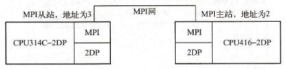 MPI通信硬件配置图