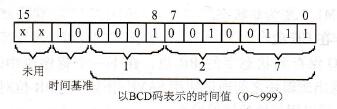 STEP 7定时器字的表示技术方法