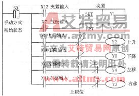 图3 -8 -7手动方式程序