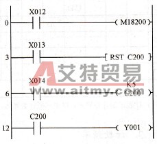 加/减计数器