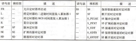 定时器指令