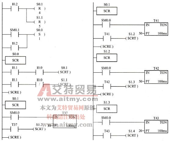 喷泉控制的梯形图