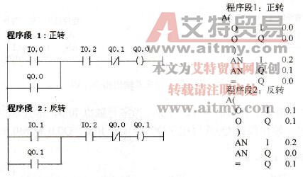 “正转-停-反转”梯形图