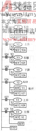 图3-8 -10机械手搬运工件自动程序