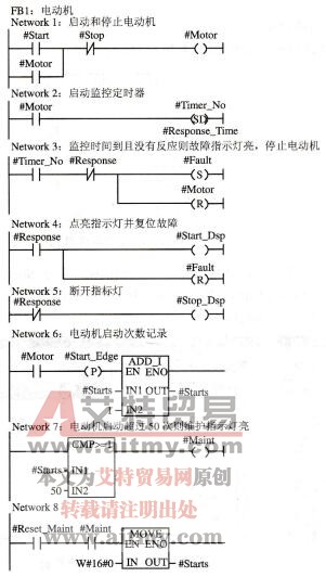 生成阀门FC