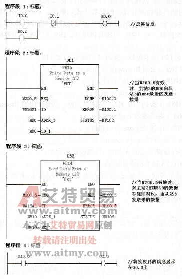 主站程序